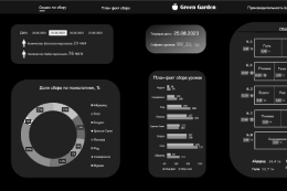 dashboard harvest image